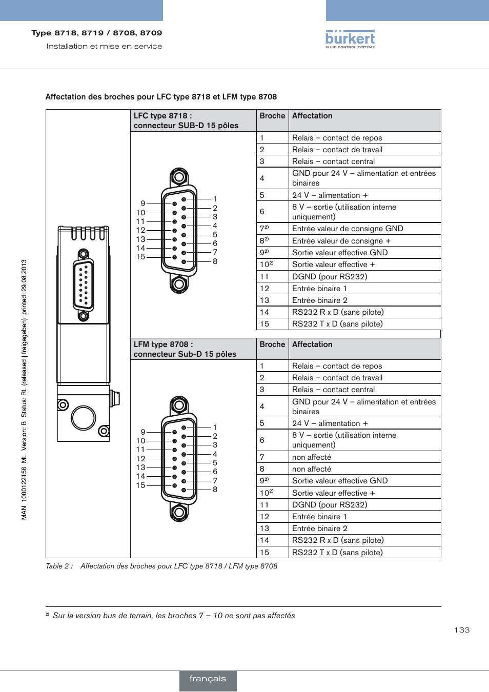 Burkert Type 8709 User Manual | Page 133 / 154