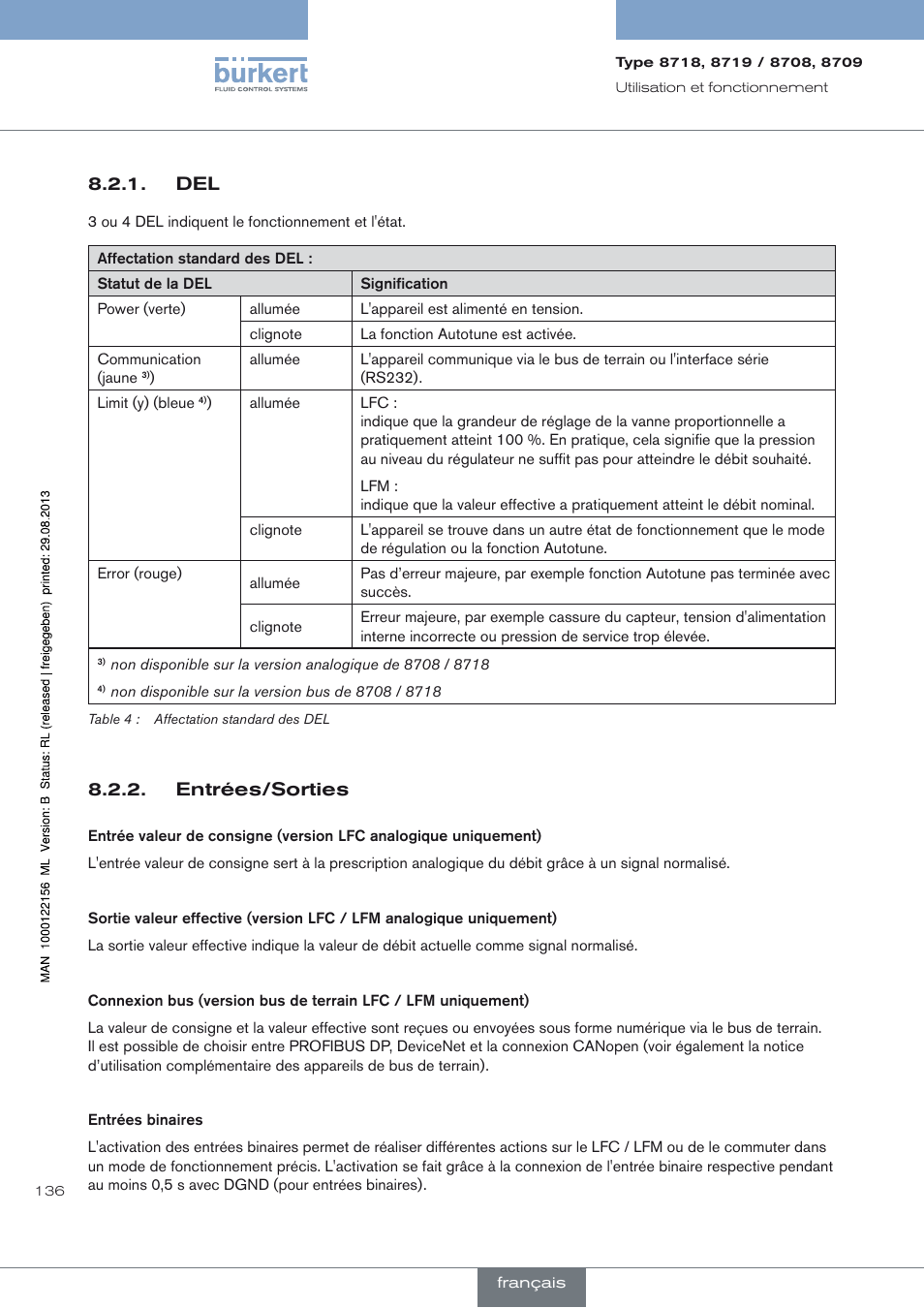 Entrées/sorties, Del 8.2.1, Entrées/sorties 8.2.2 | Burkert Type 8709 User Manual | Page 136 / 154