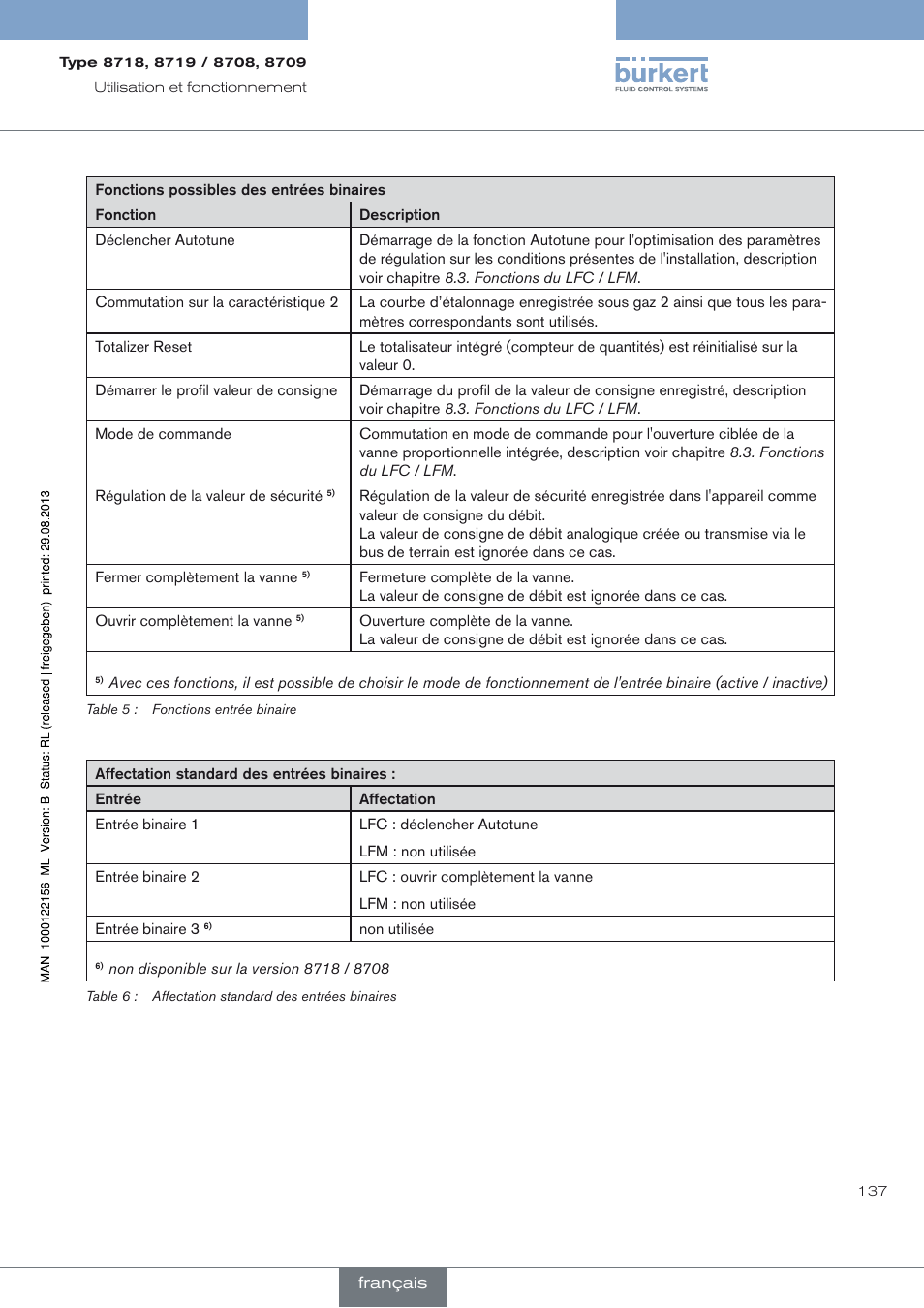 Burkert Type 8709 User Manual | Page 137 / 154