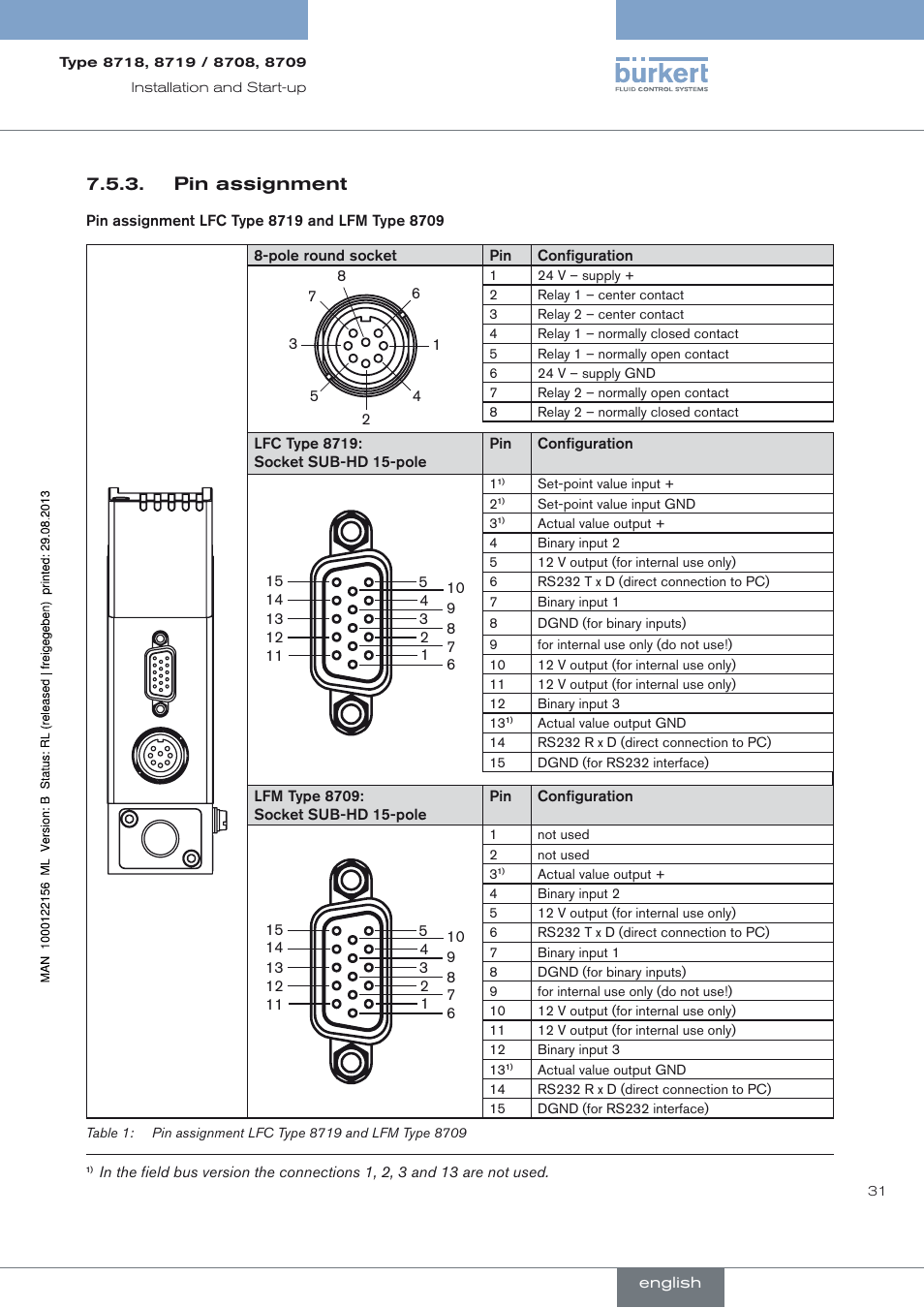 Pin assignment, Pin assignment 7.5.3 | Burkert Type 8709 User Manual | Page 31 / 154