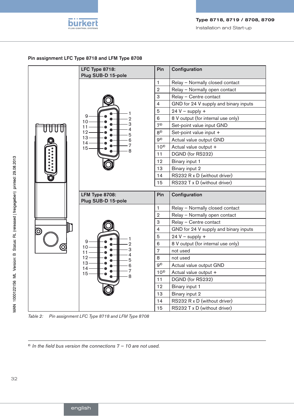 Burkert Type 8709 User Manual | Page 32 / 154