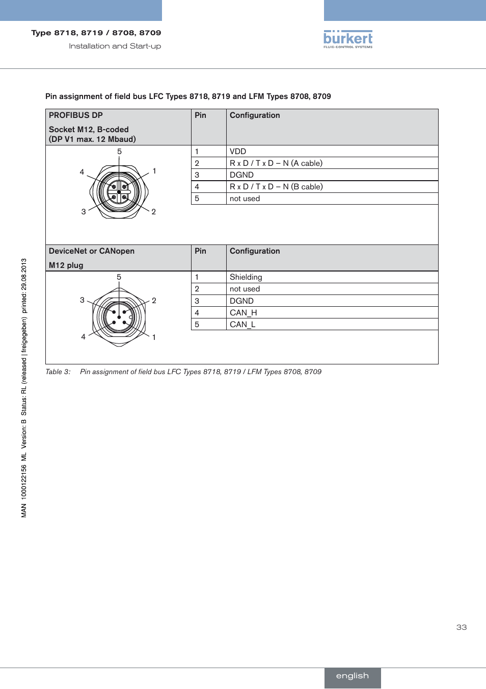Burkert Type 8709 User Manual | Page 33 / 154