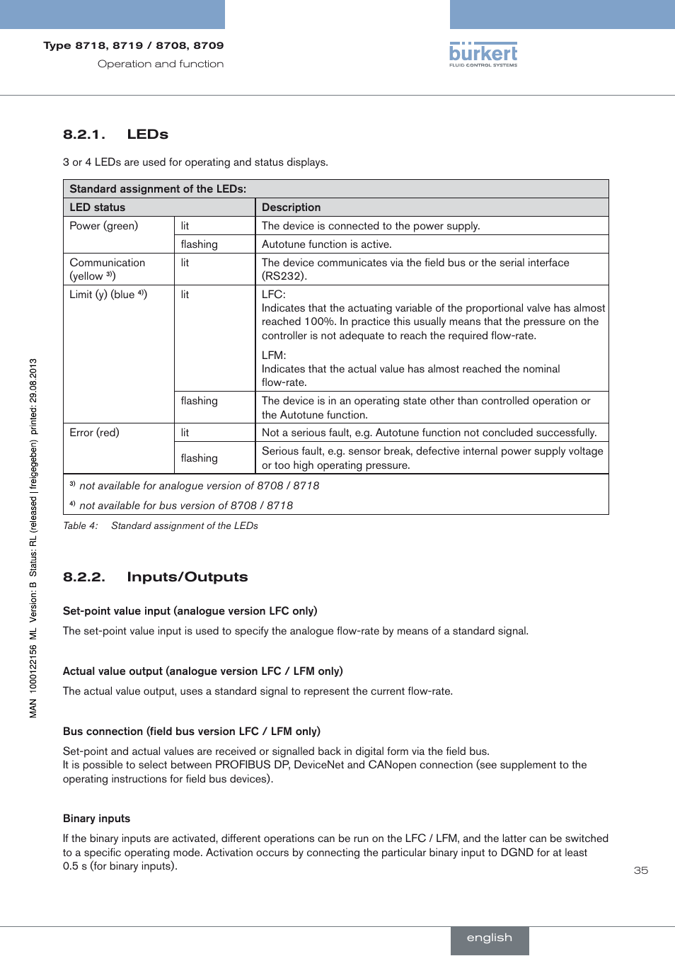 Leds, Inputs/outputs, Leds 8.2.1 | Inputs/outputs 8.2.2 | Burkert Type 8709 User Manual | Page 35 / 154