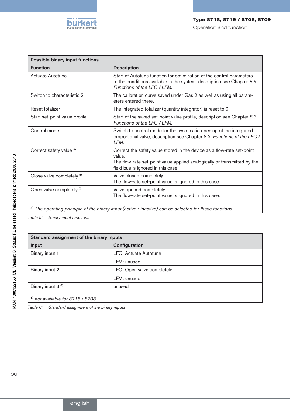 Burkert Type 8709 User Manual | Page 36 / 154