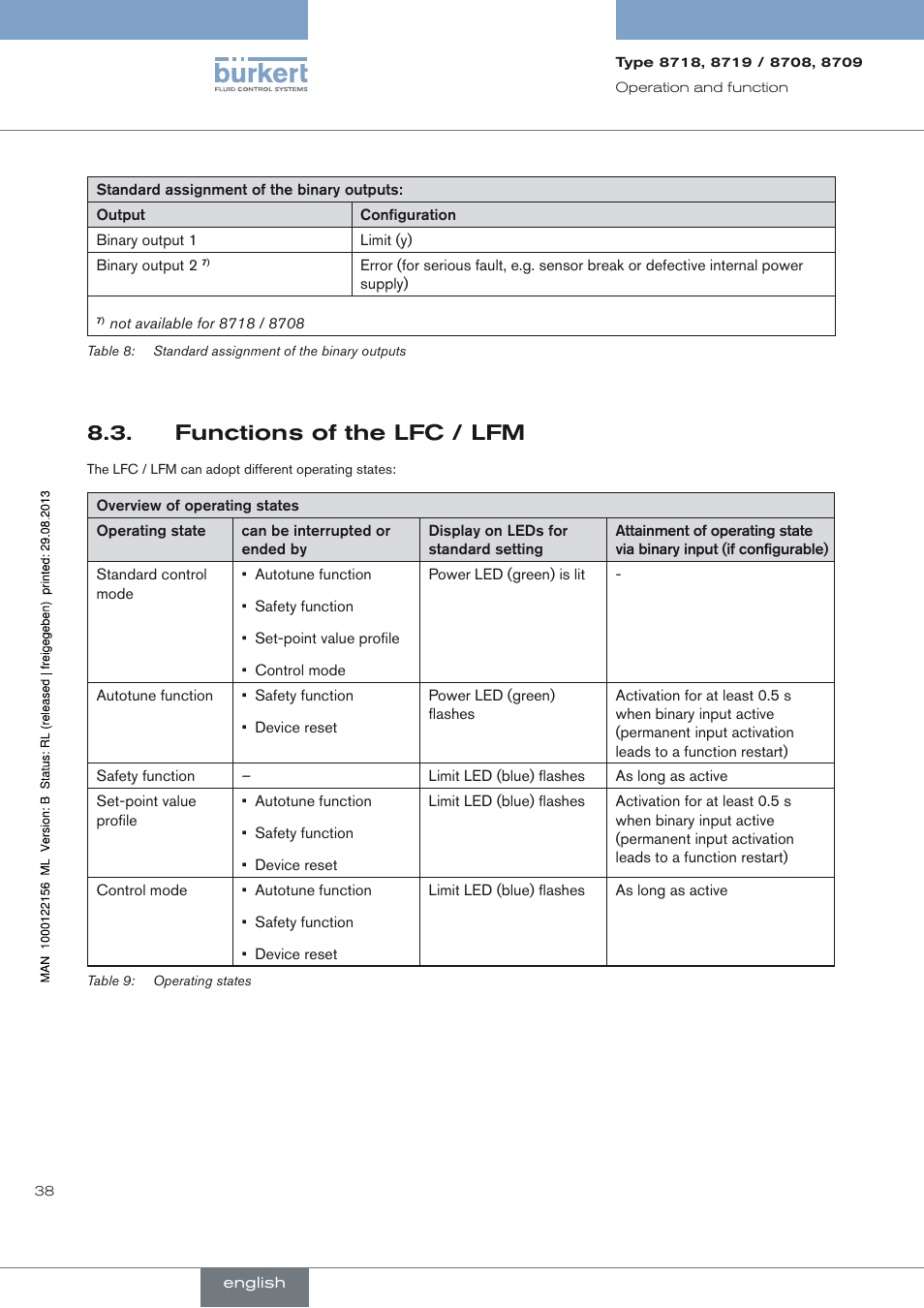 Functions of the lfc / lfm, Functions of the lfc | Burkert Type 8709 User Manual | Page 38 / 154