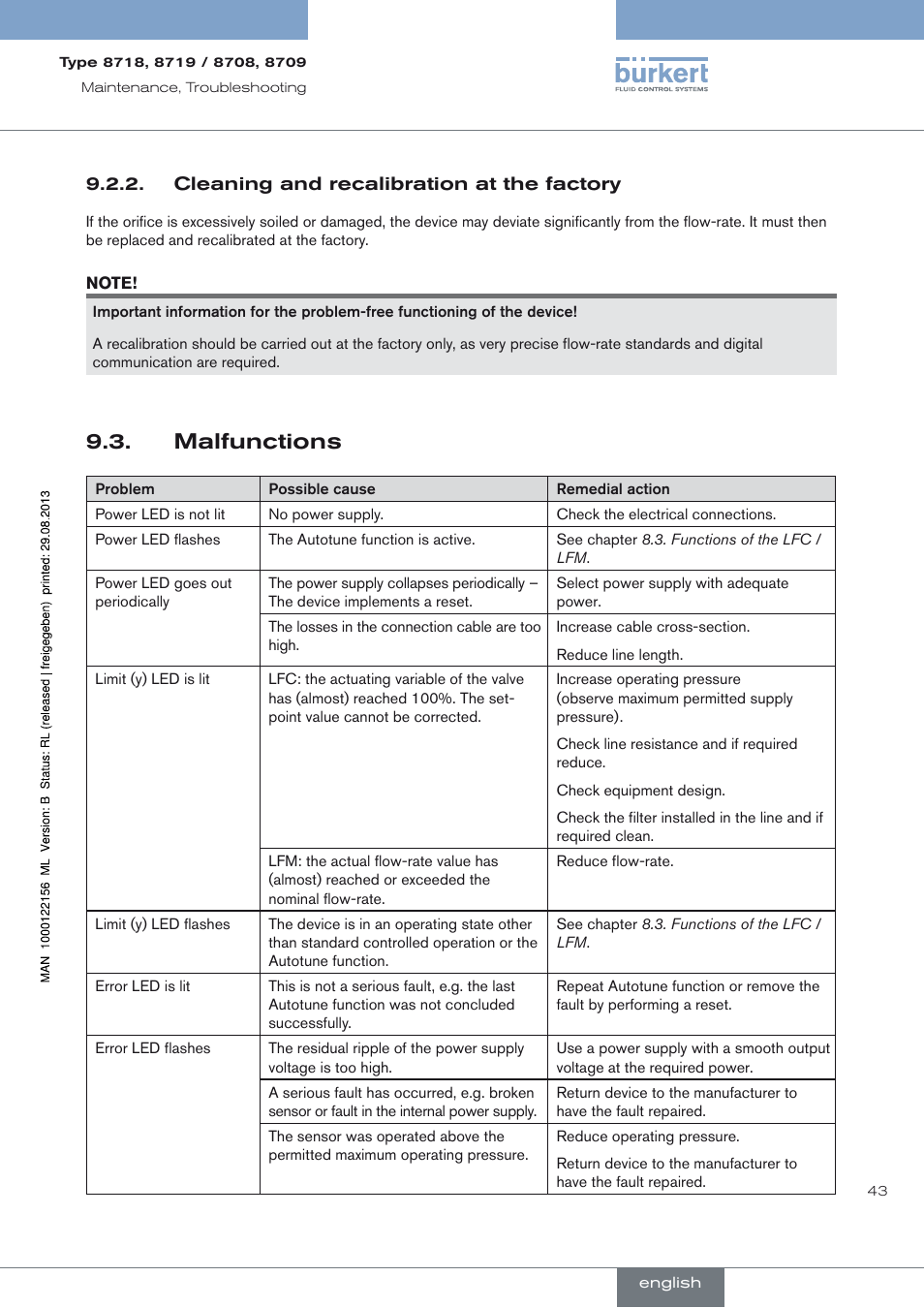 Cleaning and recalibration at the factory, Malfunctions, Malfunctions 9.3 | Burkert Type 8709 User Manual | Page 43 / 154