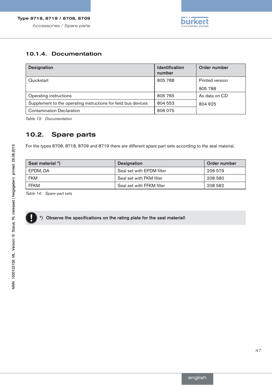 Documentation, Spare parts | Burkert Type 8709 User Manual | Page 47 / 154