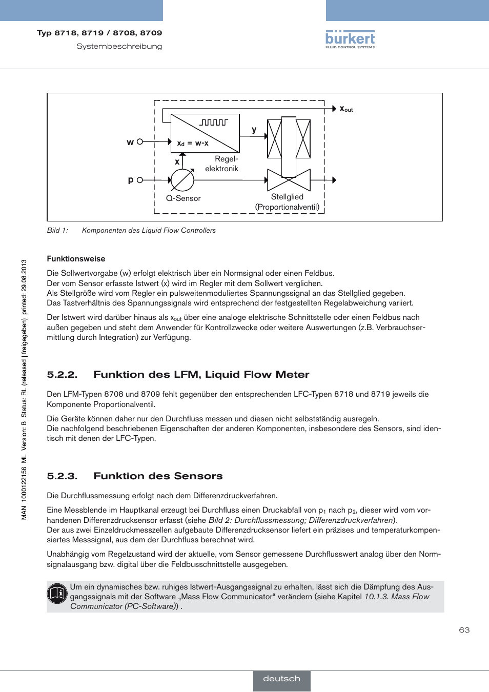 Funktion des lfm, liquid flow meter, Funktion des sensors | Burkert Type 8709 User Manual | Page 63 / 154
