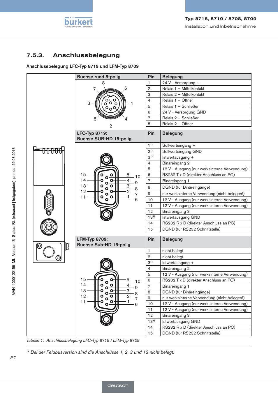 Anschlussbelegung, Anschlussbelegung 7.5.3 | Burkert Type 8709 User Manual | Page 82 / 154