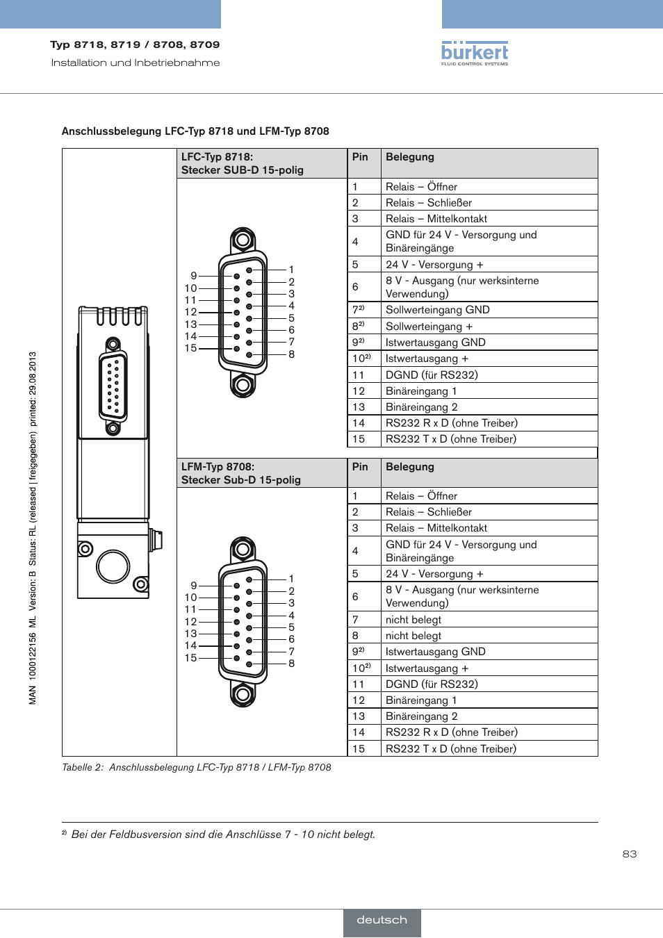 Burkert Type 8709 User Manual | Page 83 / 154