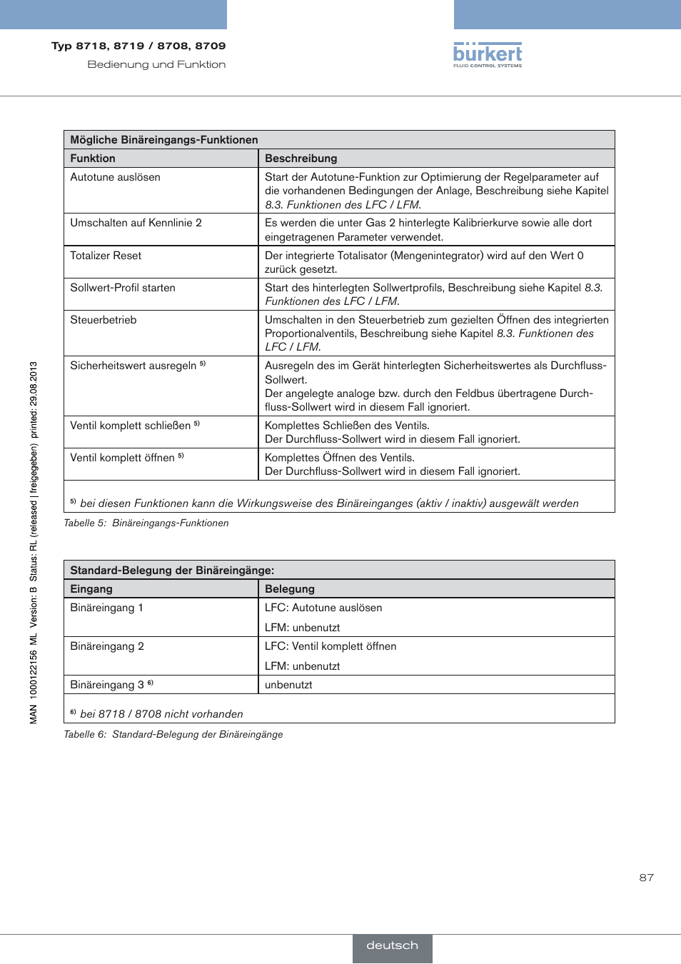 Burkert Type 8709 User Manual | Page 87 / 154