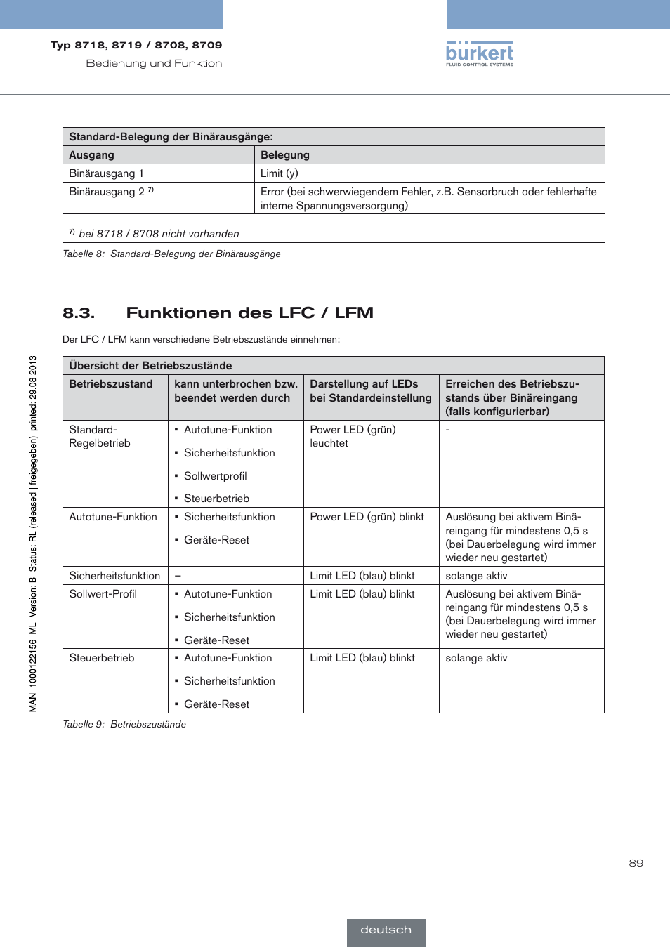 Funktionen des lfc / lfm, Funktionen des, Lfc / lfm | Burkert Type 8709 User Manual | Page 89 / 154