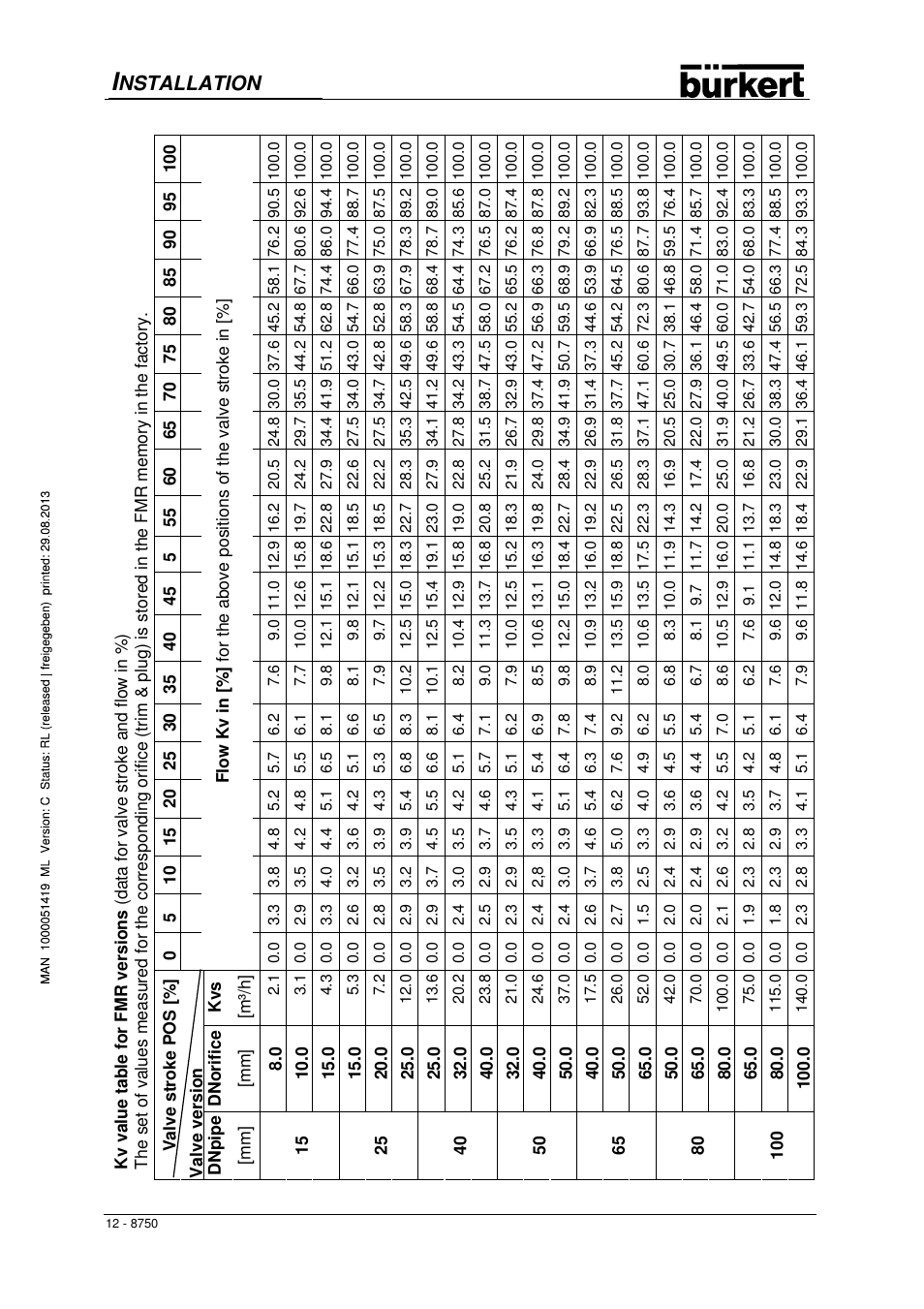 Nstallation | Burkert Type 8750 User Manual | Page 14 / 82