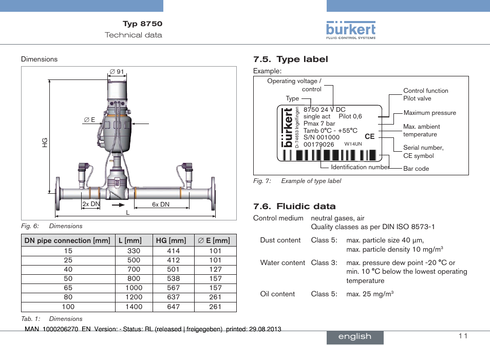 Type label 7.6. fluidic data | Burkert Type 8750 User Manual | Page 11 / 64