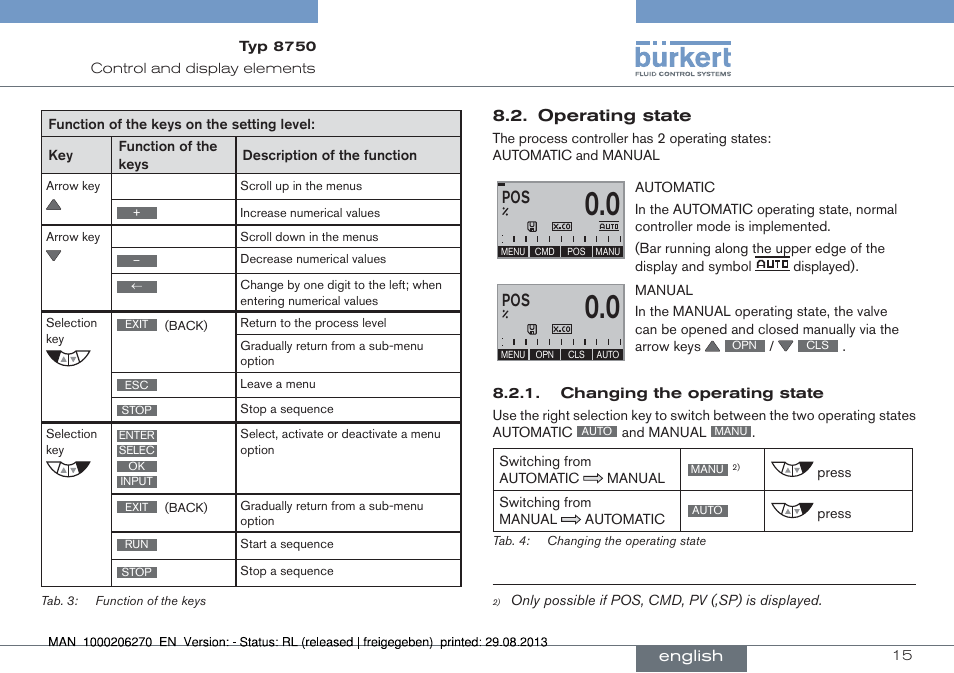 Operating state, English | Burkert Type 8750 User Manual | Page 15 / 64