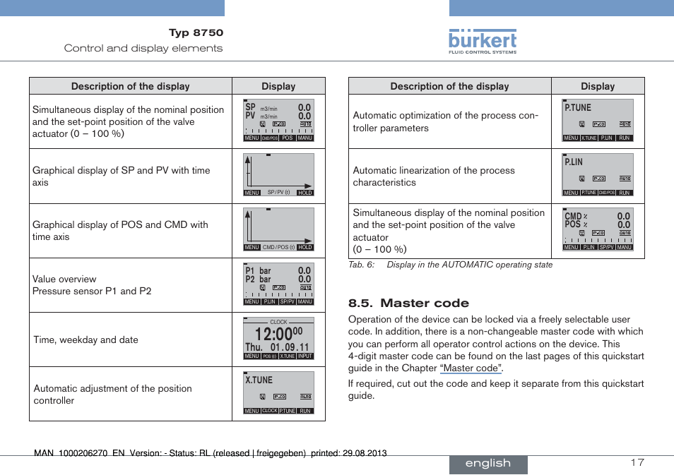 Master code, English | Burkert Type 8750 User Manual | Page 17 / 64