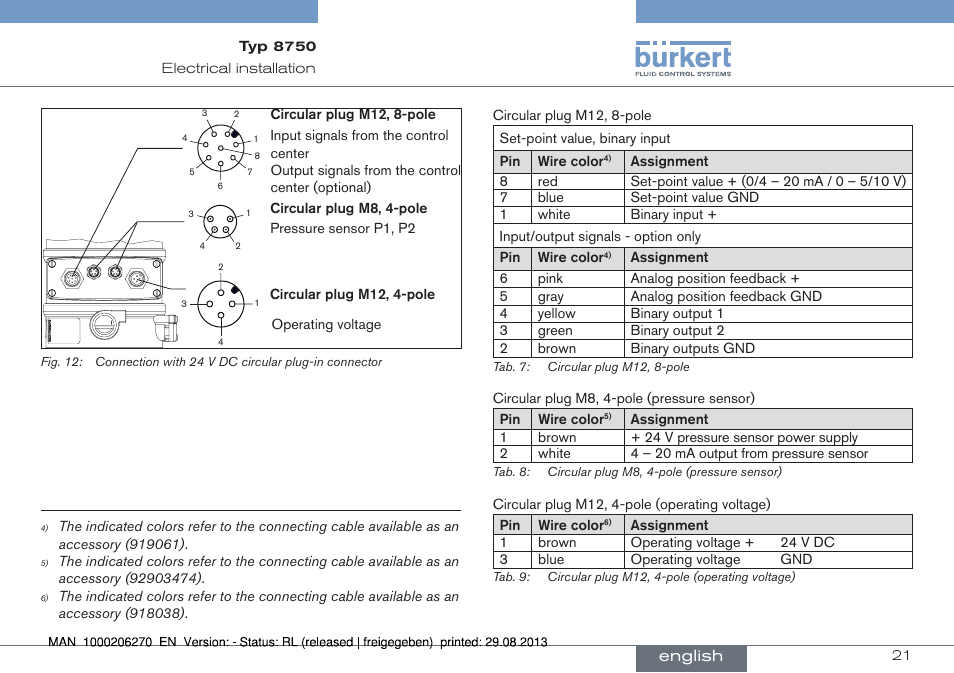 Burkert Type 8750 User Manual | Page 21 / 64