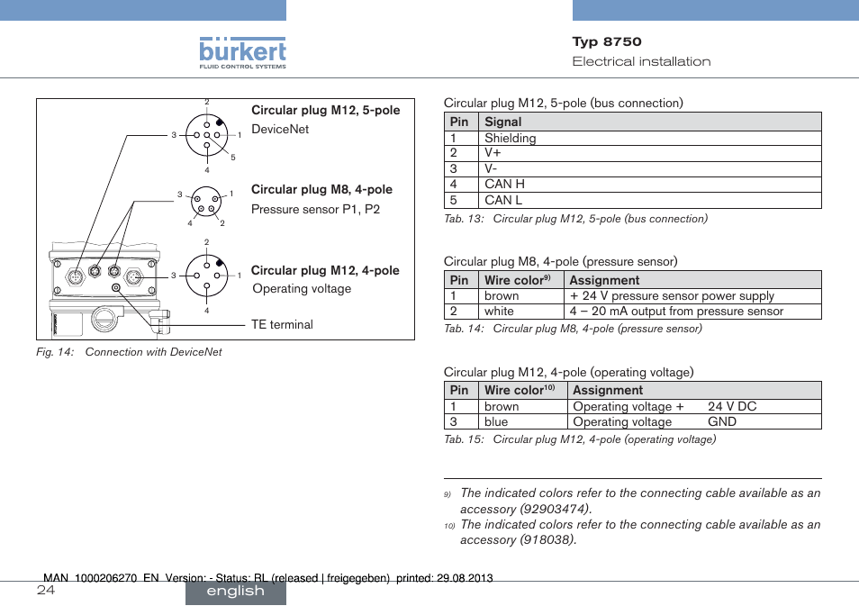Burkert Type 8750 User Manual | Page 24 / 64