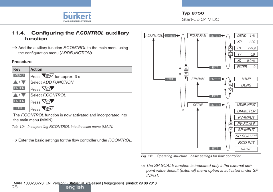 Configuring the f.control auxiliary function | Burkert Type 8750 User Manual | Page 28 / 64