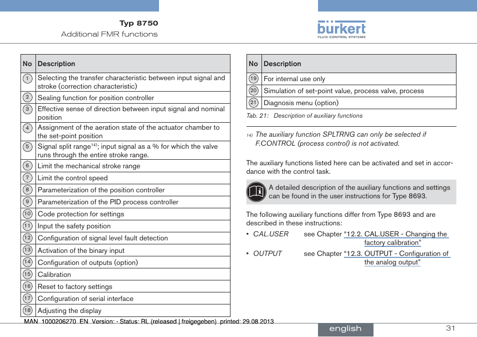 Burkert Type 8750 User Manual | Page 31 / 64