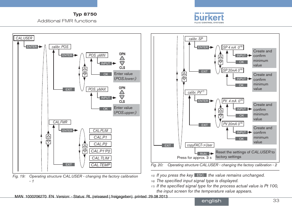 English | Burkert Type 8750 User Manual | Page 33 / 64