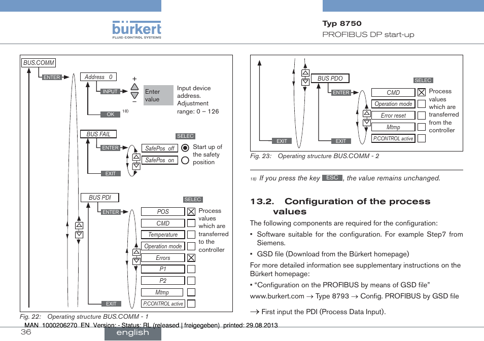 Configuration of the process values, English | Burkert Type 8750 User Manual | Page 36 / 64