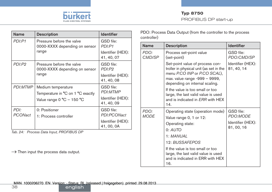 Burkert Type 8750 User Manual | Page 38 / 64