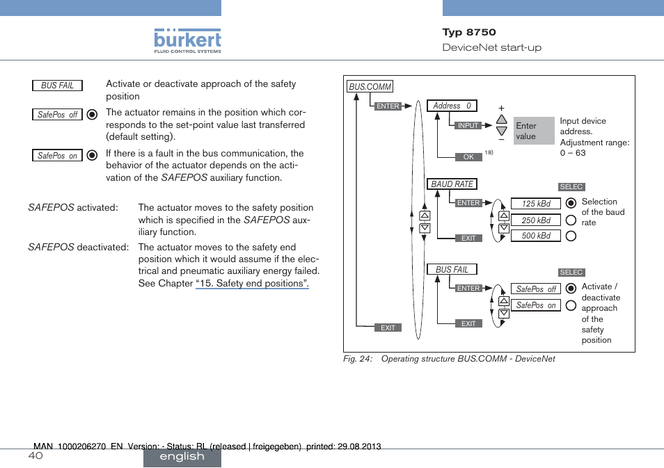 English | Burkert Type 8750 User Manual | Page 40 / 64