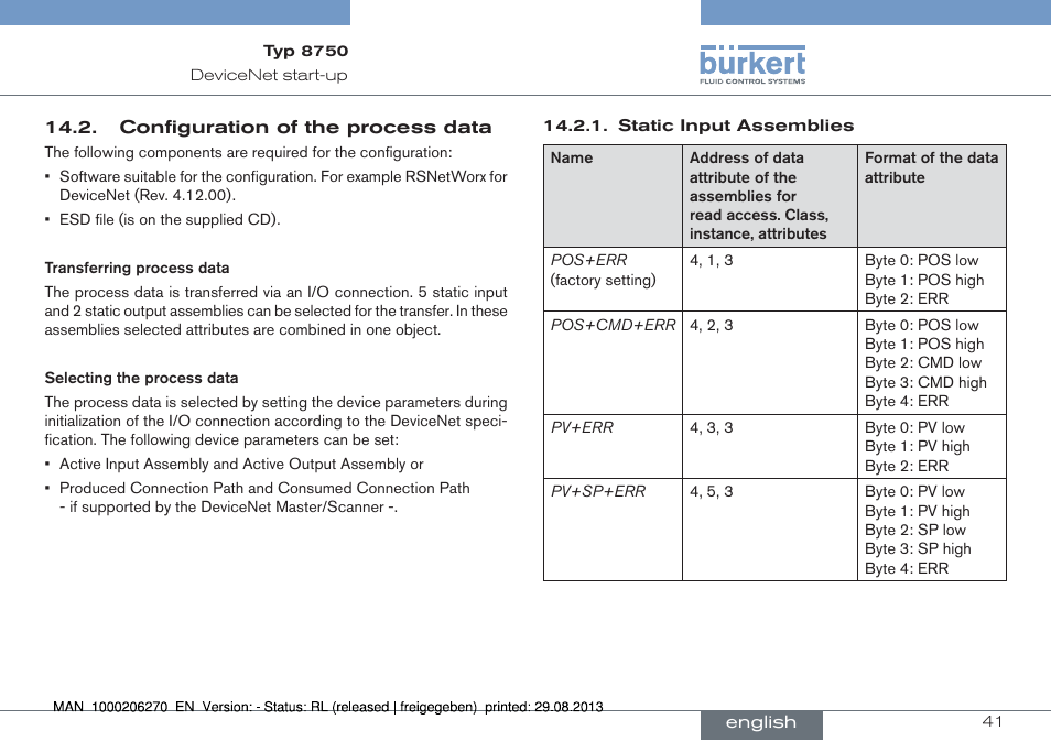 Configuration of the process data | Burkert Type 8750 User Manual | Page 41 / 64