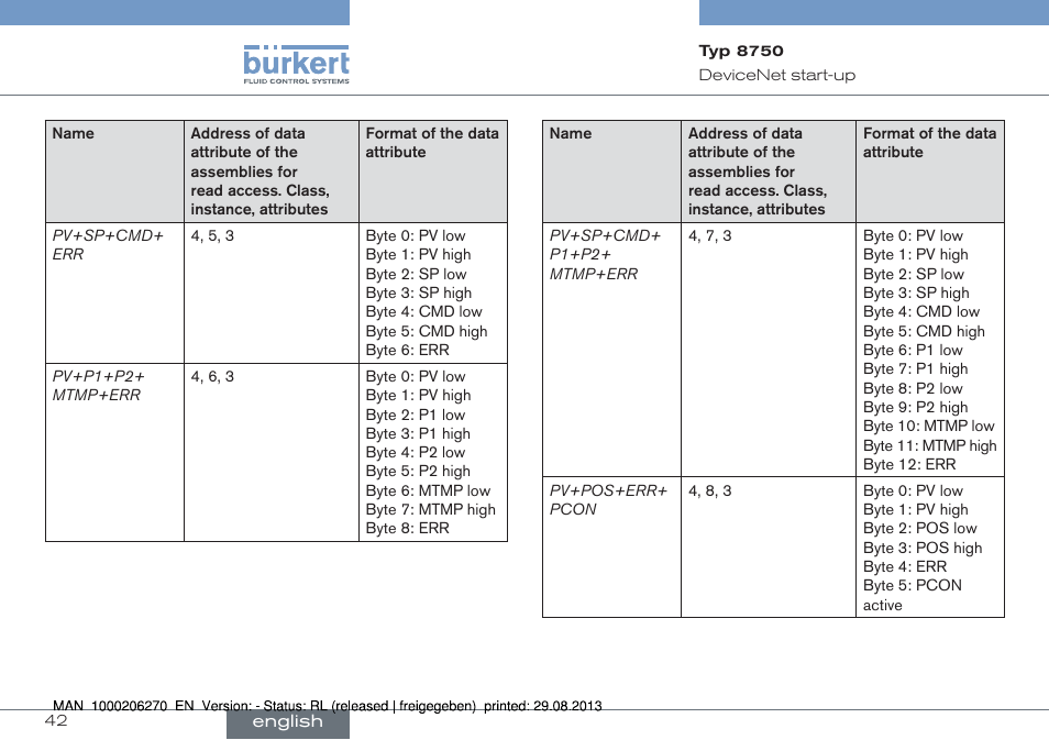 Burkert Type 8750 User Manual | Page 42 / 64