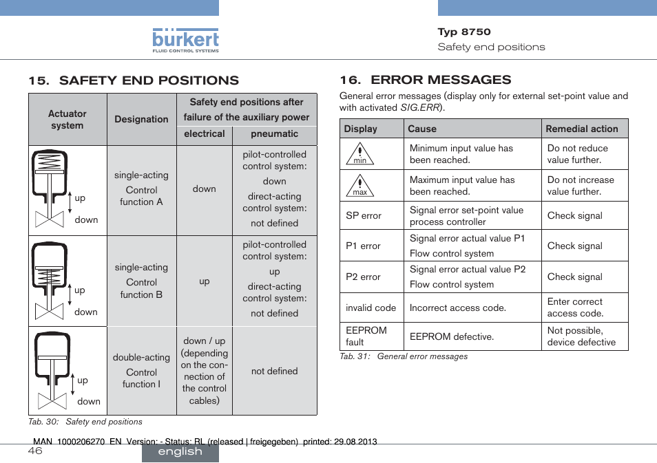 Safety end positions, Error messages | Burkert Type 8750 User Manual | Page 46 / 64