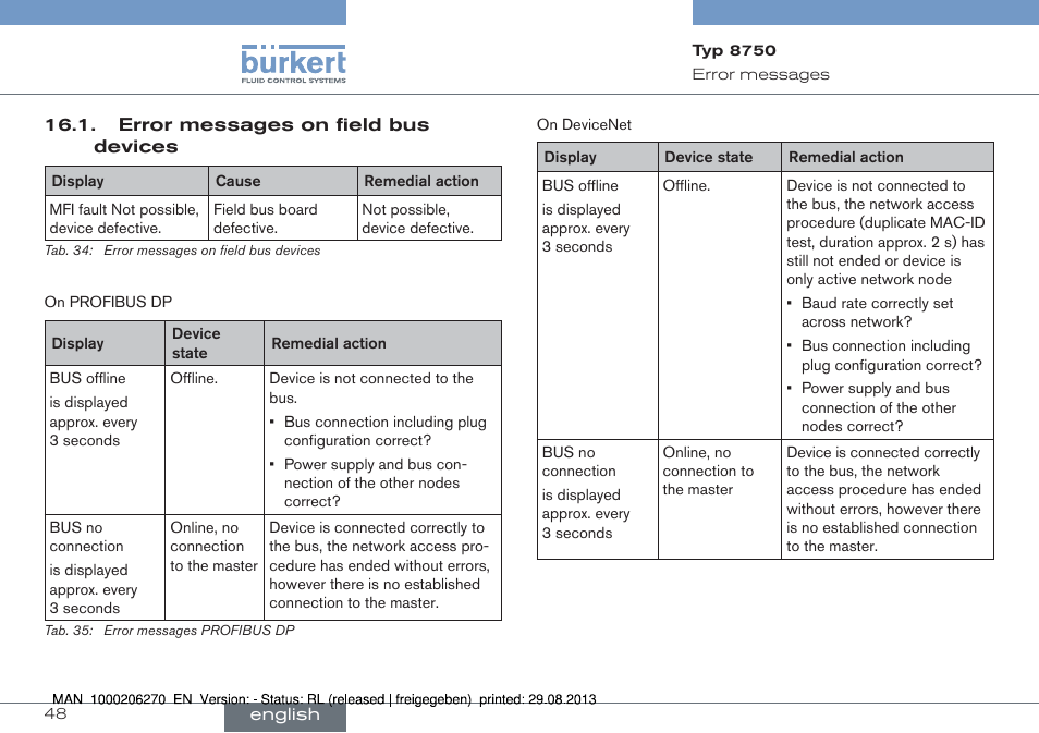 Error messages on field bus devices | Burkert Type 8750 User Manual | Page 48 / 64