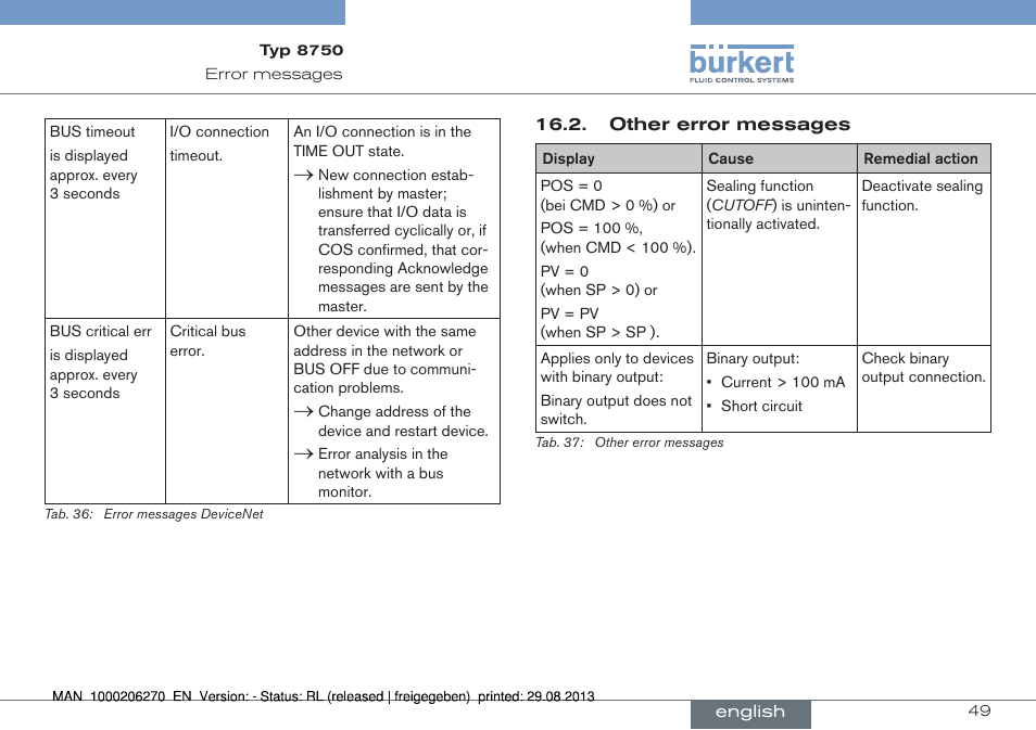 Other error messages | Burkert Type 8750 User Manual | Page 49 / 64