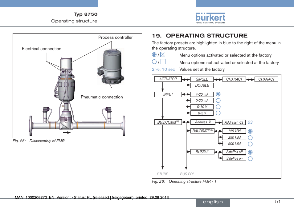 Operating structure | Burkert Type 8750 User Manual | Page 51 / 64