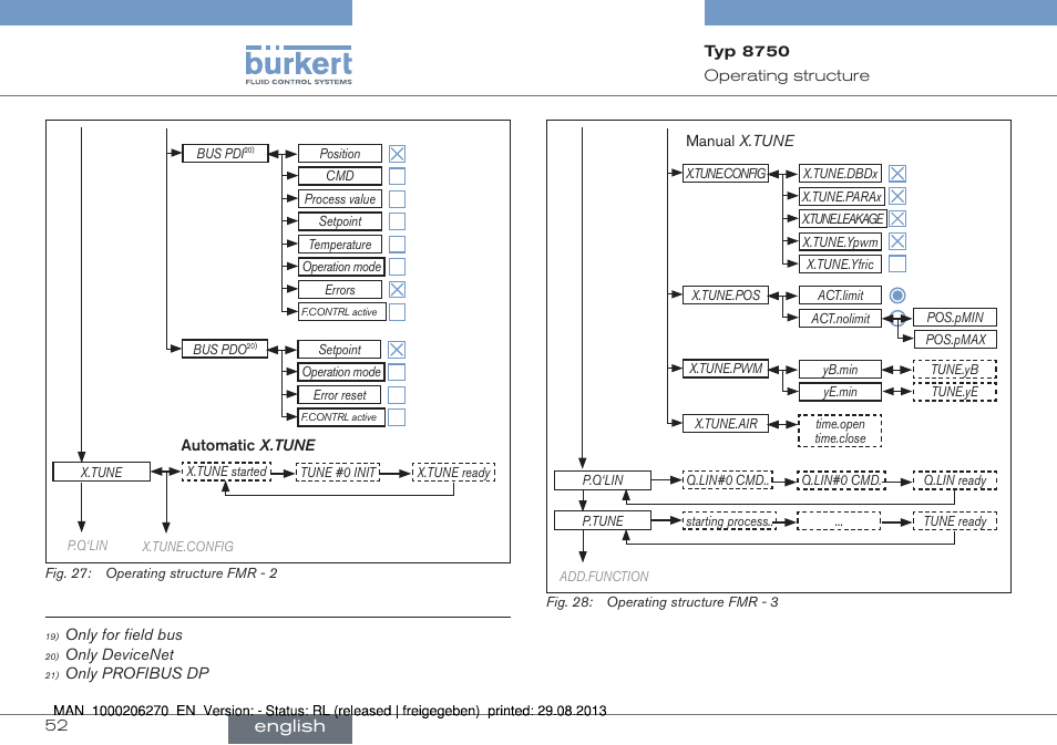 English | Burkert Type 8750 User Manual | Page 52 / 64