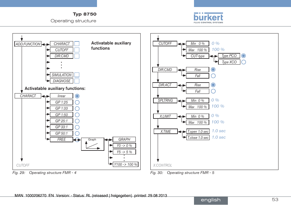 English | Burkert Type 8750 User Manual | Page 53 / 64