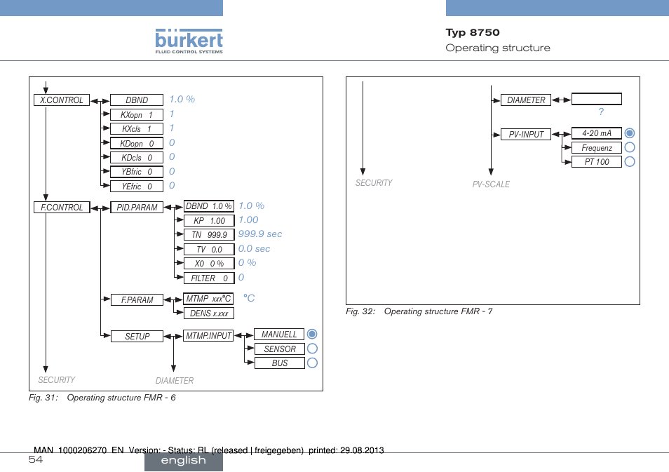 English | Burkert Type 8750 User Manual | Page 54 / 64