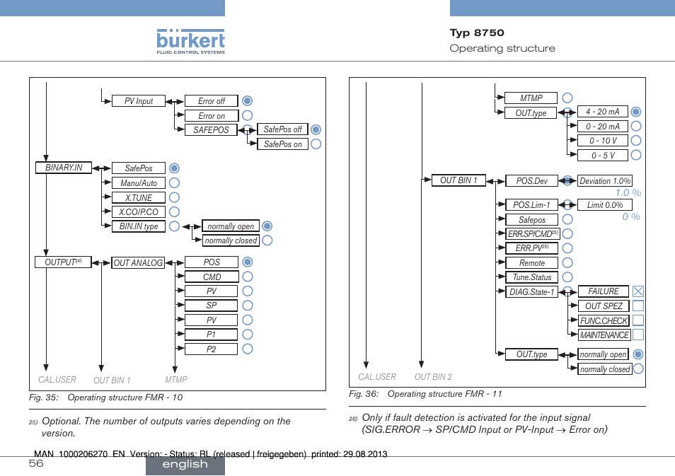 English | Burkert Type 8750 User Manual | Page 56 / 64
