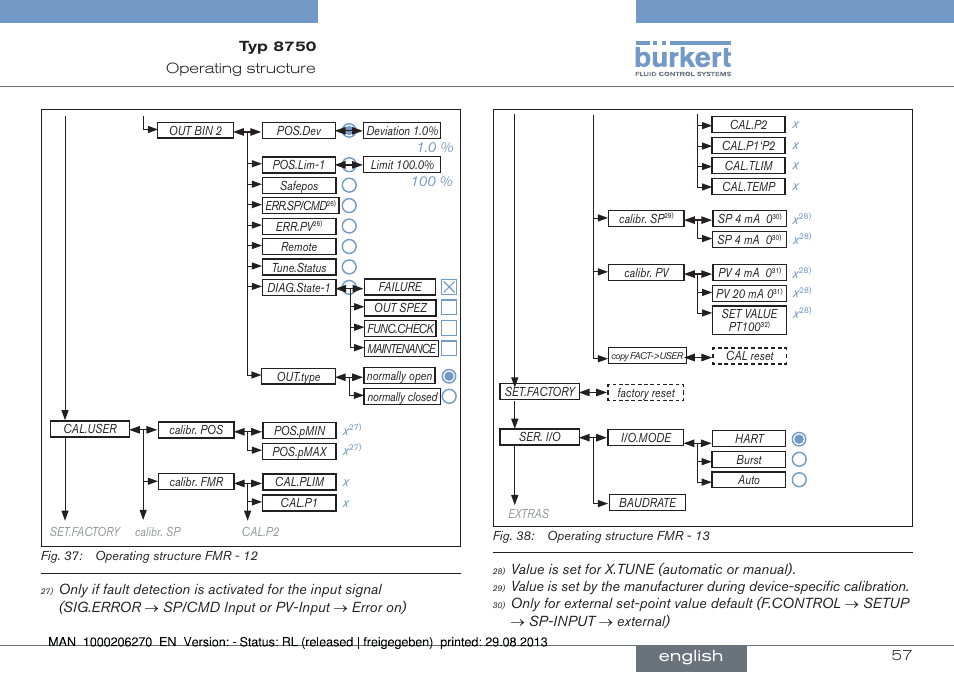 English | Burkert Type 8750 User Manual | Page 57 / 64