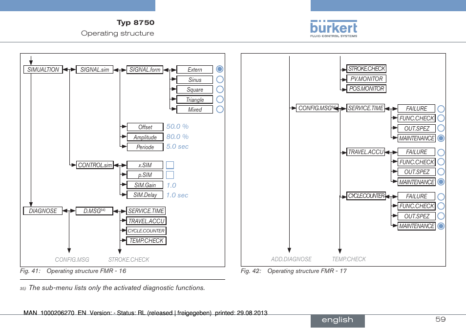 English | Burkert Type 8750 User Manual | Page 59 / 64