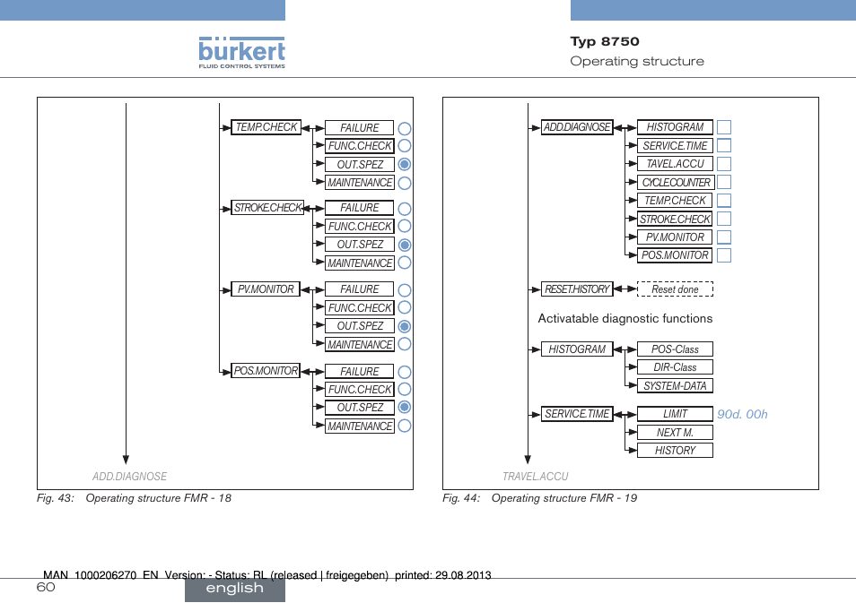 English | Burkert Type 8750 User Manual | Page 60 / 64