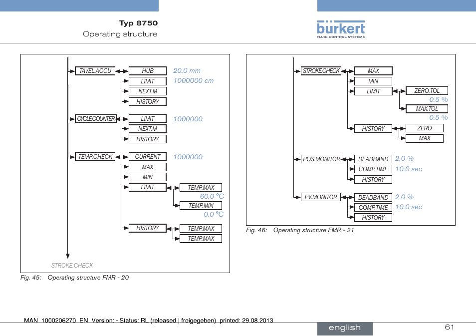 English | Burkert Type 8750 User Manual | Page 61 / 64