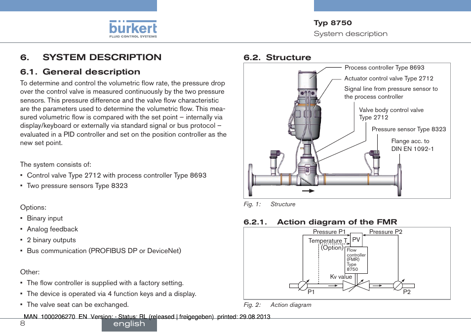 System description, General description 6.2. structure | Burkert Type 8750 User Manual | Page 8 / 64