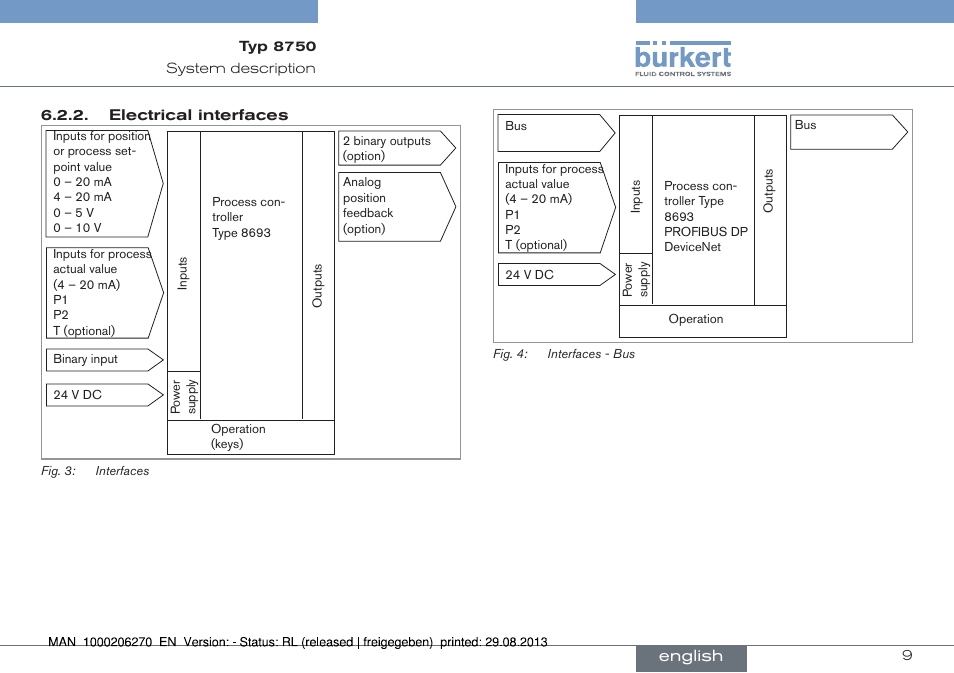 English | Burkert Type 8750 User Manual | Page 9 / 64