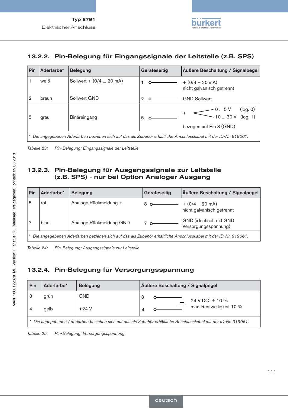 Pin-belegung für ausgangssignale zur leitstelle | Burkert Type 8791 User Manual | Page 111 / 184