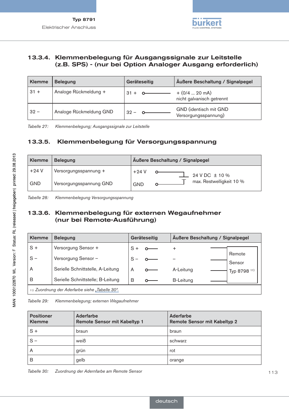 Klemmenbelegung für ausgangssignale zur leitstelle, Klemmenbelegung für versorgungsspannung | Burkert Type 8791 User Manual | Page 113 / 184