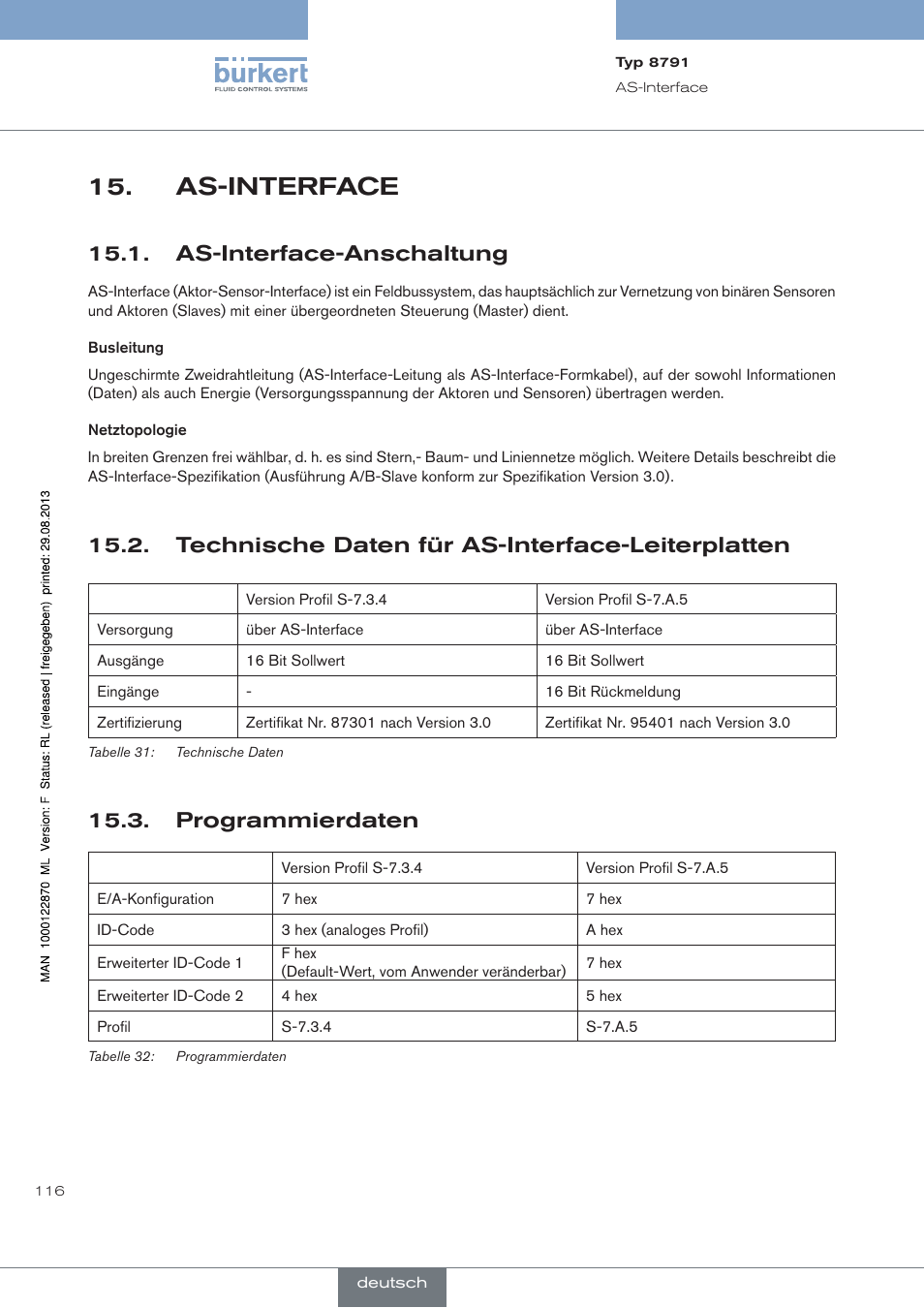 As-interface, As-interface-anschaltung, Technische daten für as-interface-leiterplatten | Programmierdaten | Burkert Type 8791 User Manual | Page 116 / 184