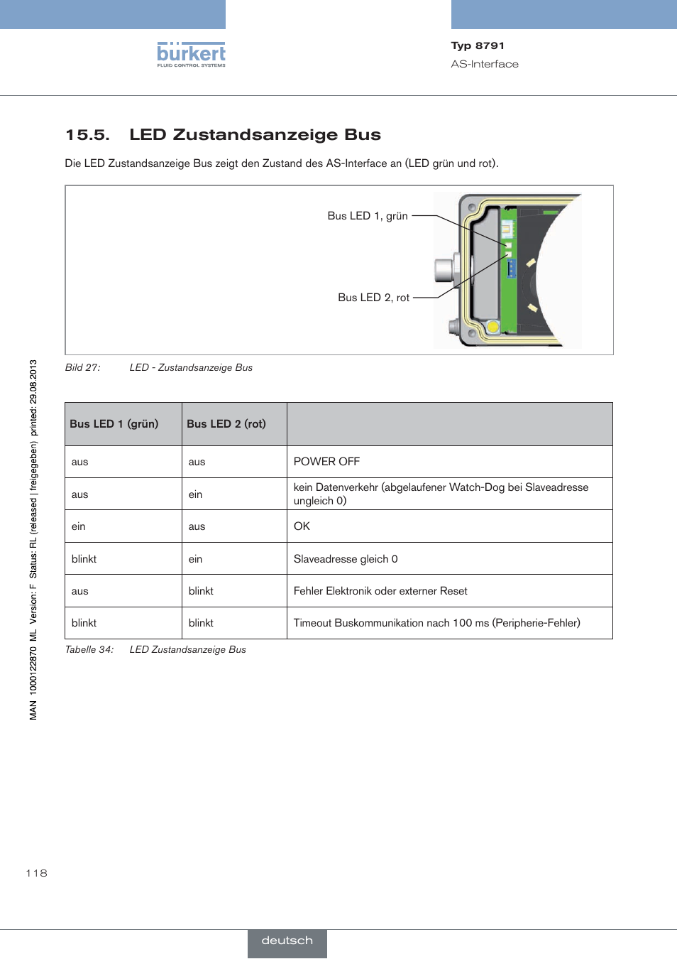 Led zustandsanzeige bus | Burkert Type 8791 User Manual | Page 118 / 184