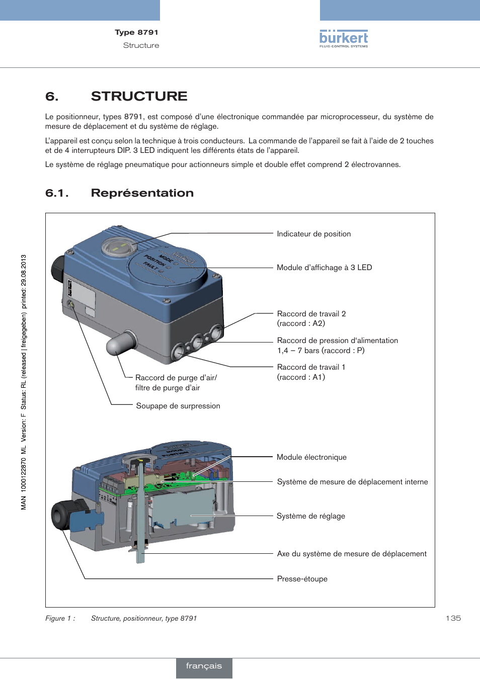 Structure, Représentation | Burkert Type 8791 User Manual | Page 135 / 184