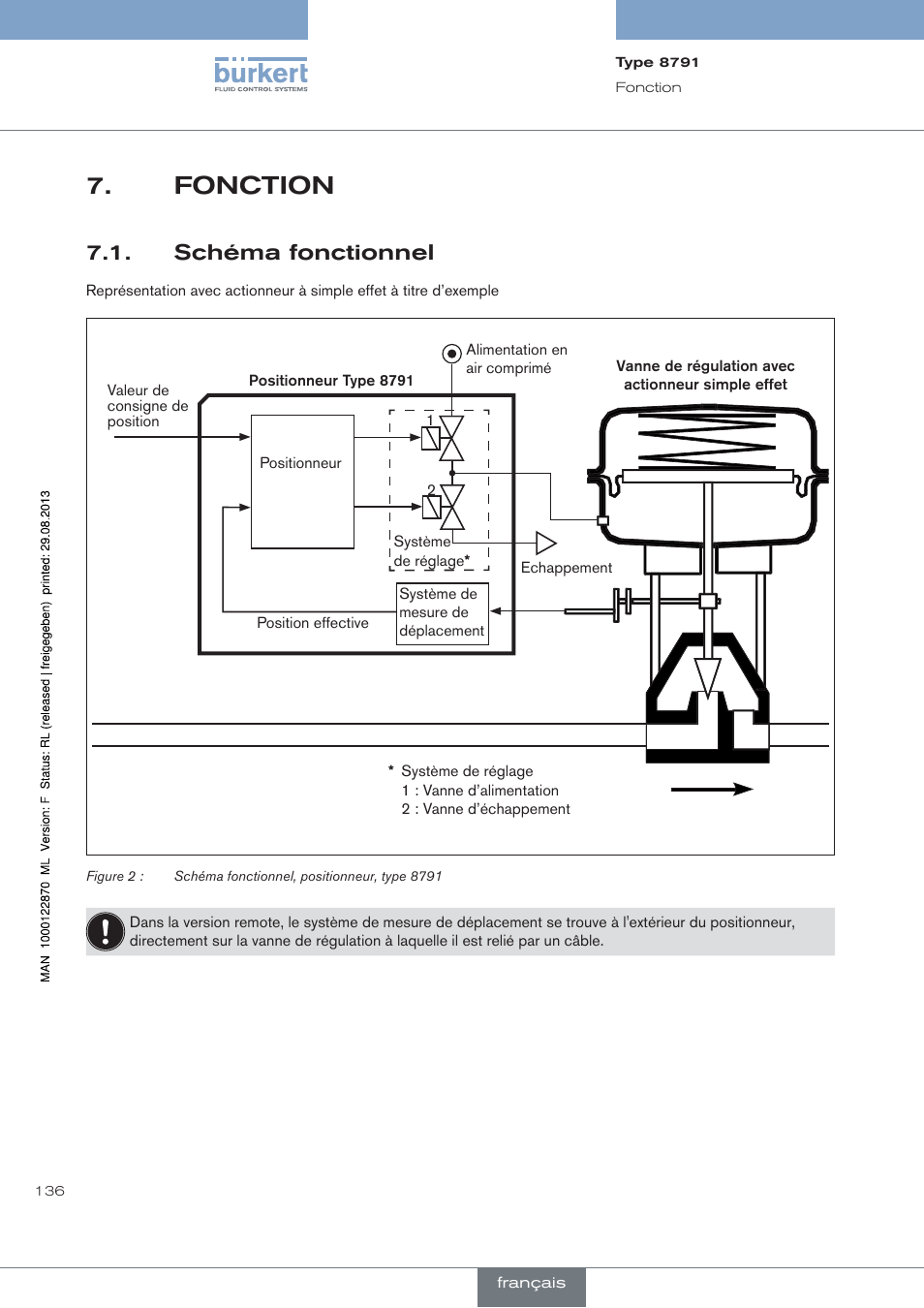 Fonction, Schéma fonctionnel | Burkert Type 8791 User Manual | Page 136 / 184